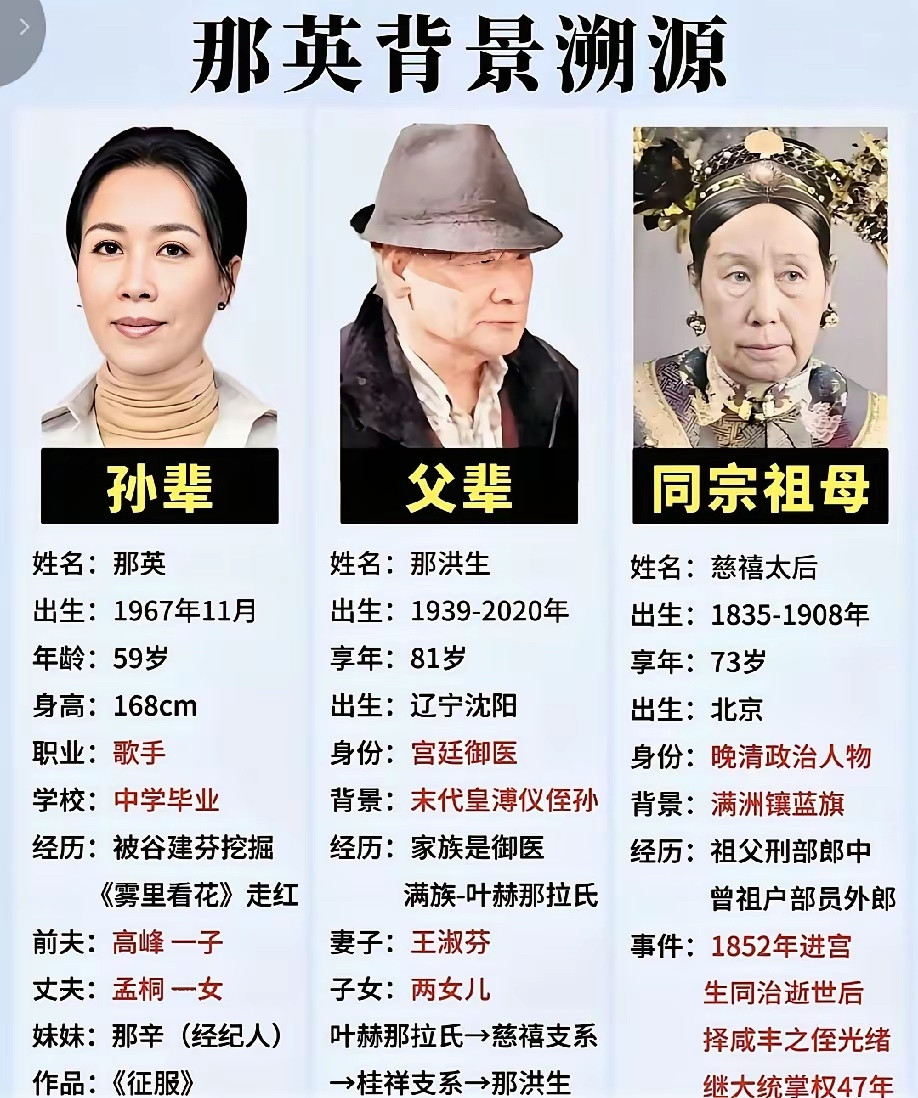 那英家和慈禧关系​那英是满族叶赫那拉氏后人，与慈禧同属一个大氏族，但不存在直系血