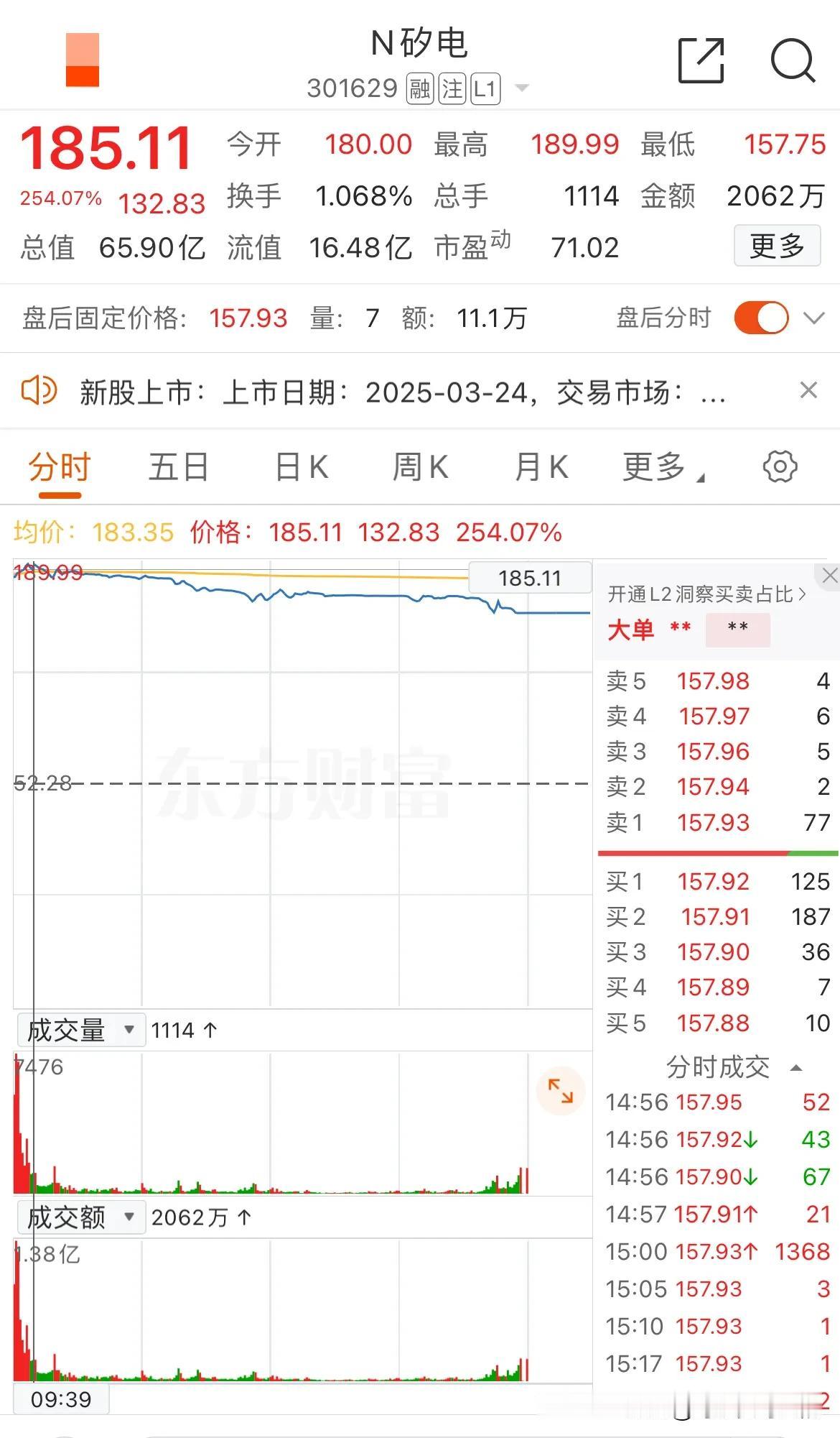 中一签最高可挣6.8万！今年最赚钱的新股来了！矽电股份的发行价高达52.28元