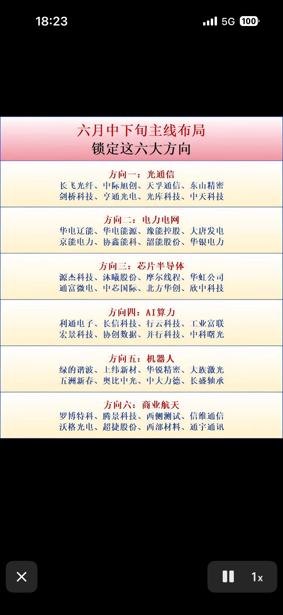 六月中下旬投资布局指南，锁定六大方向！六月中下旬投资布局有门道，锁定六大方向