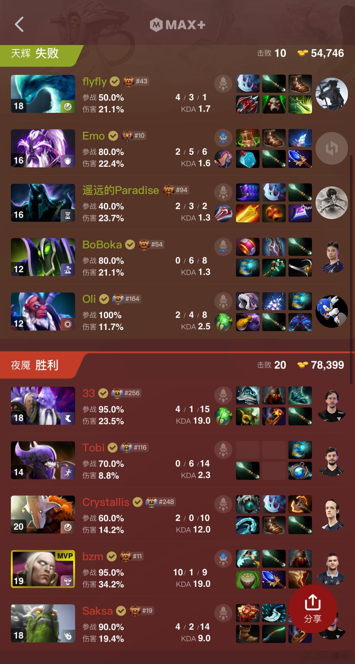 dota2YB决胜局不敌石头人，这把33的DS太肥了，出一身团队装，YB根本没