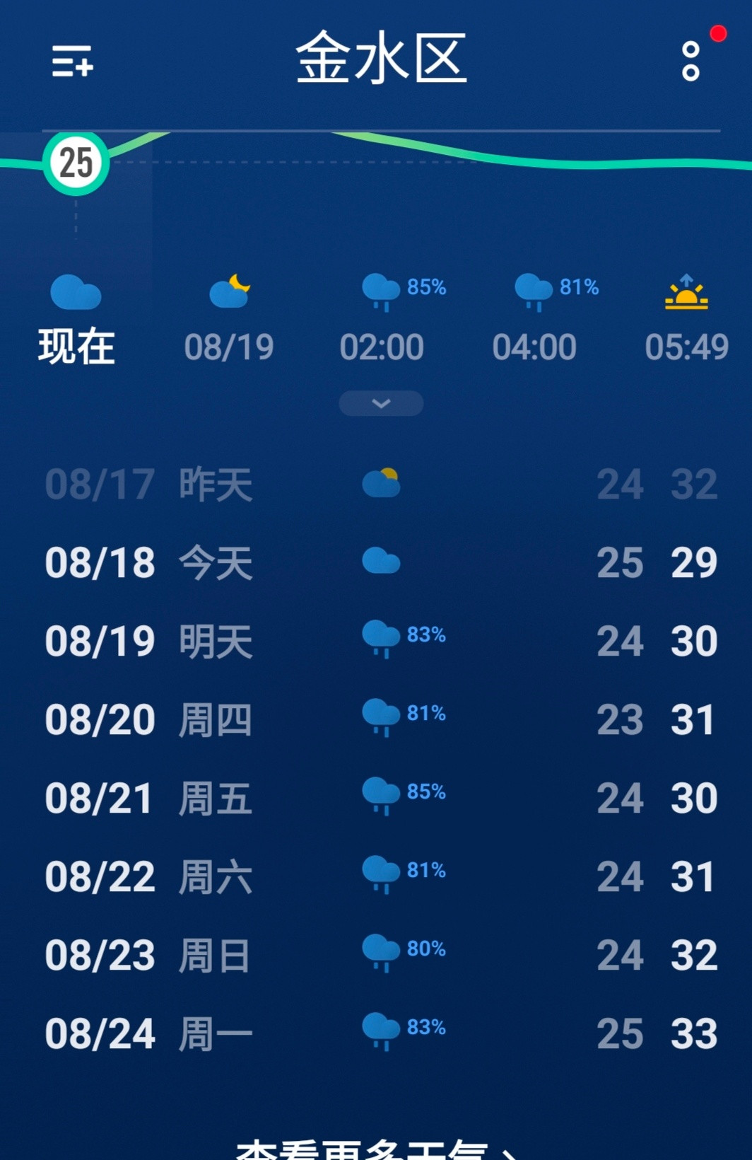 这老天又要发癫还没好几天又要下雨🌧️我服了