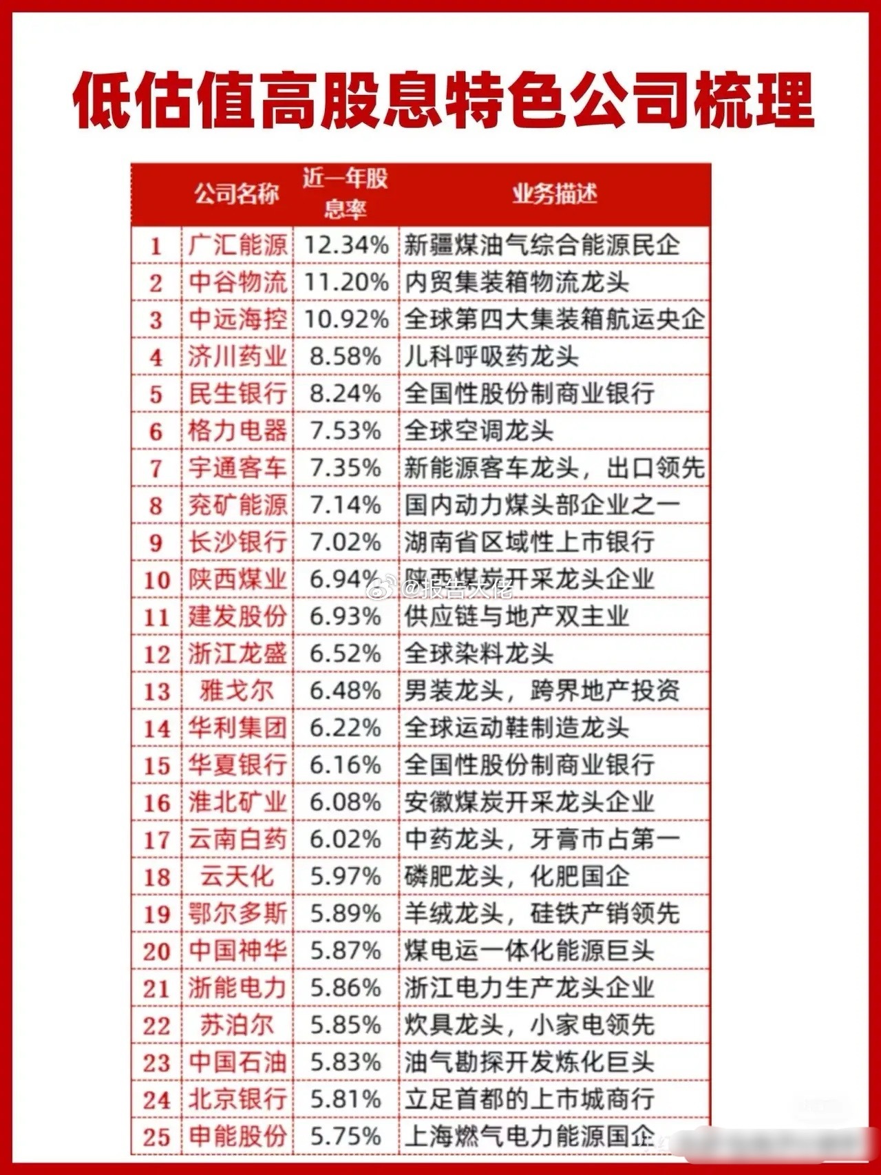 低估值高股息特色公司梳理​​​