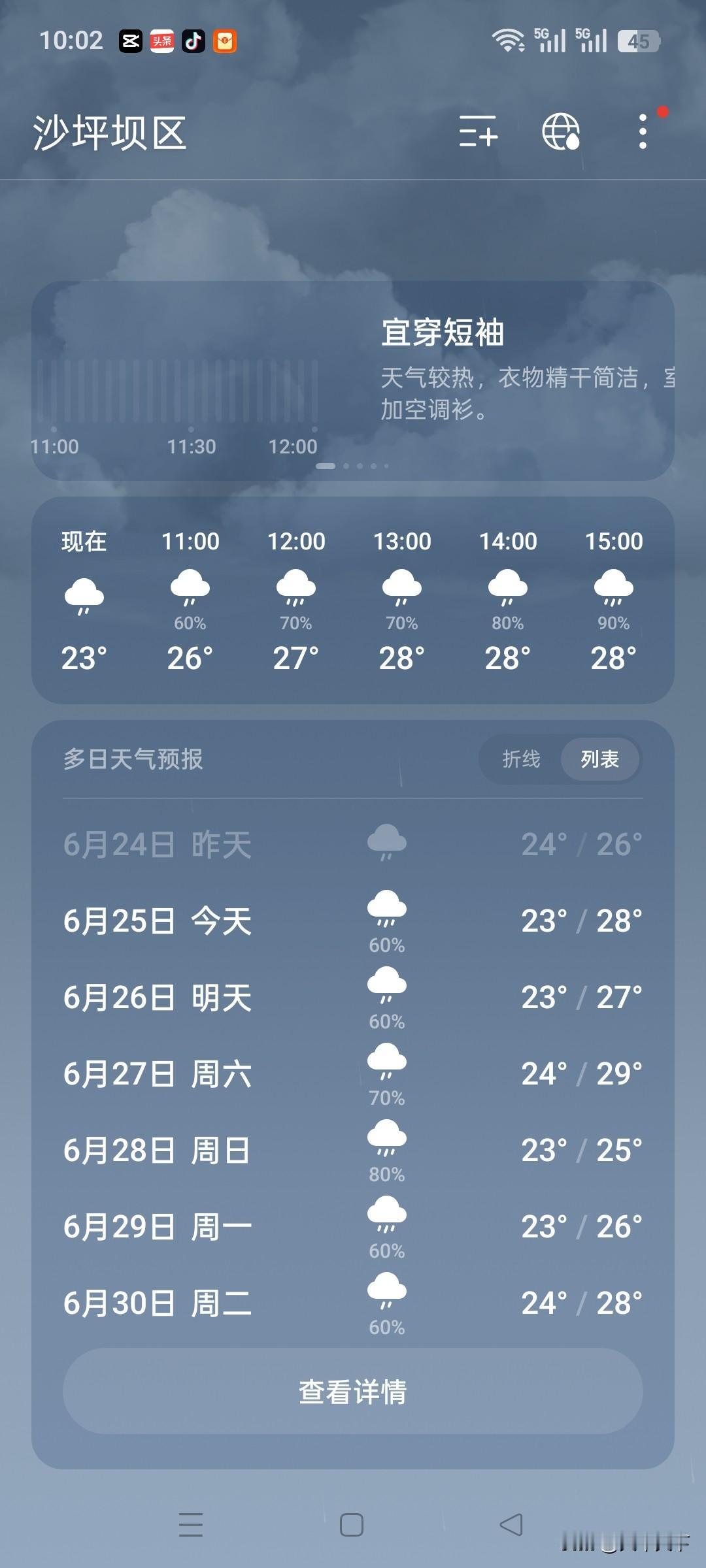 这几天重庆都是阴雨天气，气温并不高，其实往年6月重庆出现高温的天数也不太多，至少