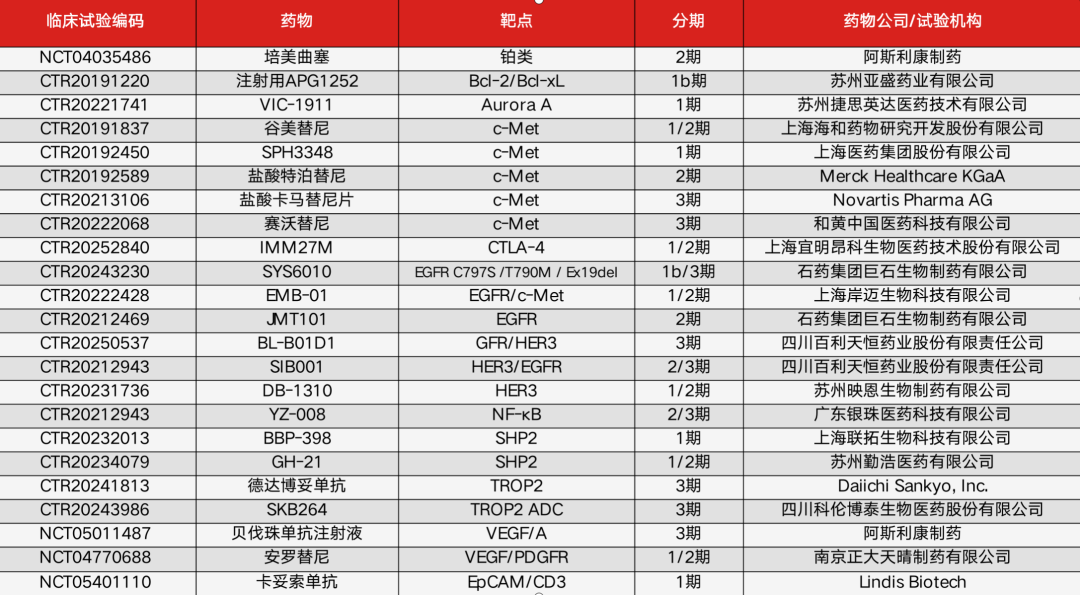 奥希替尼的故事还没有结束