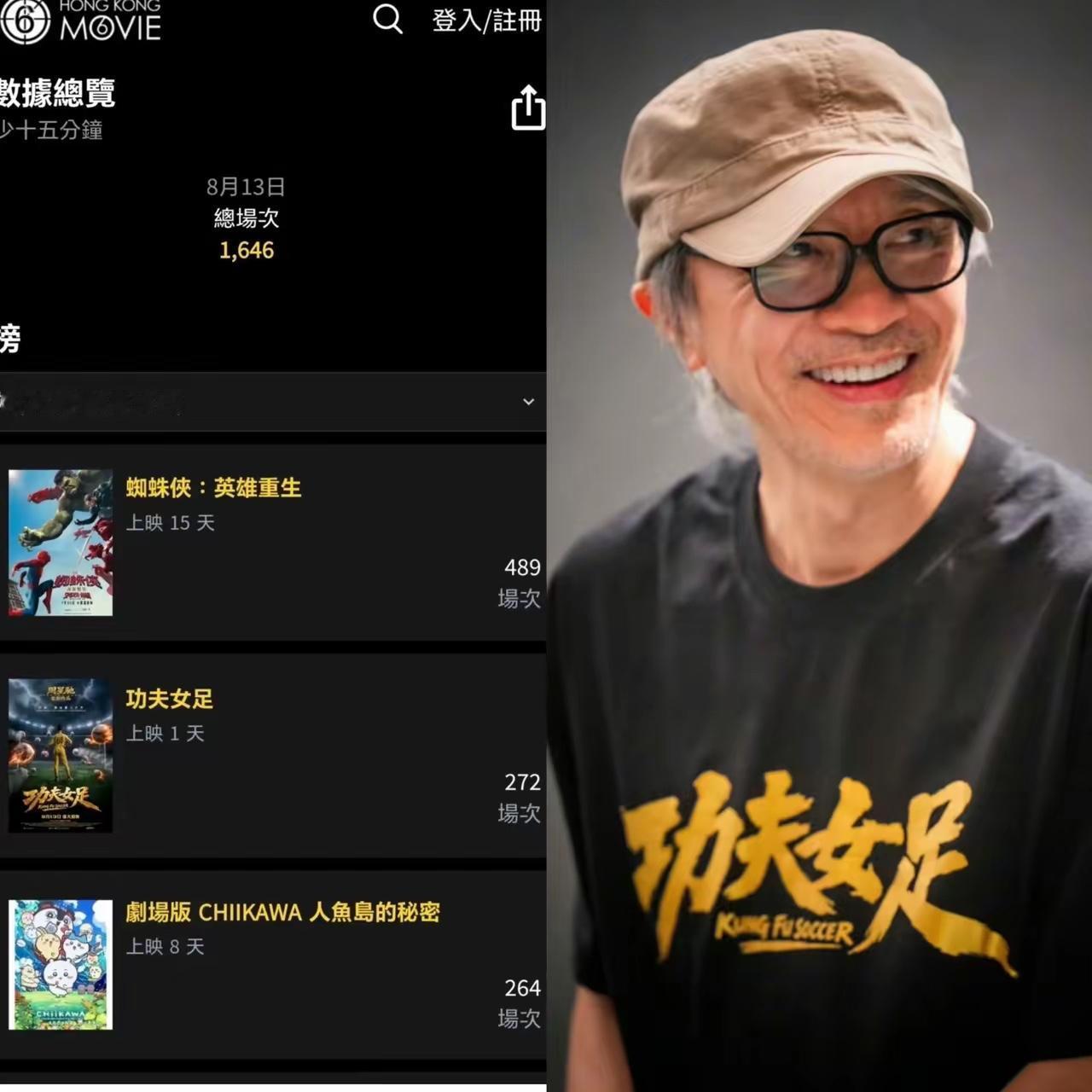 我严重怀疑周星驰被香港资本做局了？功夫女足刚在香港院线上映，没几天就传出各种