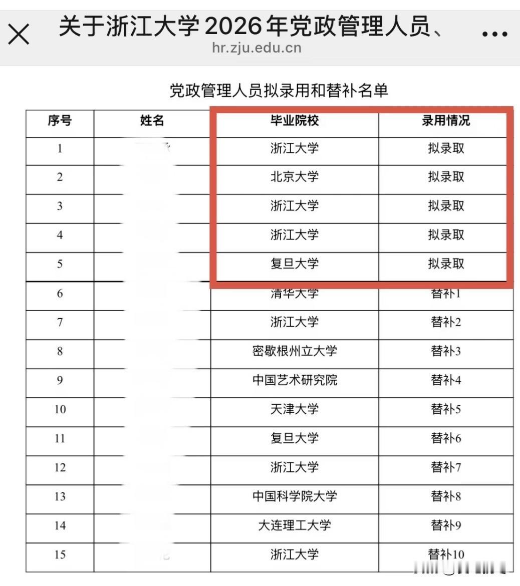 2026年浙江大学党政管理人员拟录取名单，这太有意思了，清华、旦中国科学院大学都