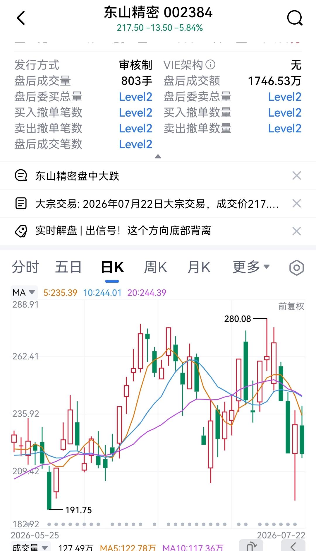 东山精密称：光模块已供大于求，价格小幅小跌，但可控，以产量和良率来弥补，保持毛利