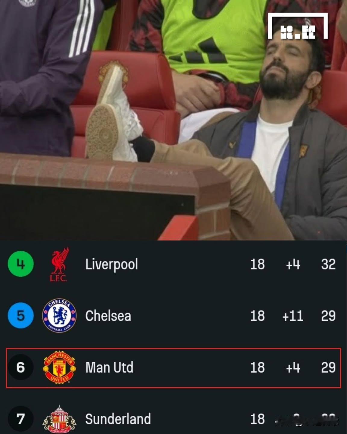 曼联复苏实锤！18轮狂升8名+7分，下轮对阵垫底队必须稳拿3分！谁能想到，曼联