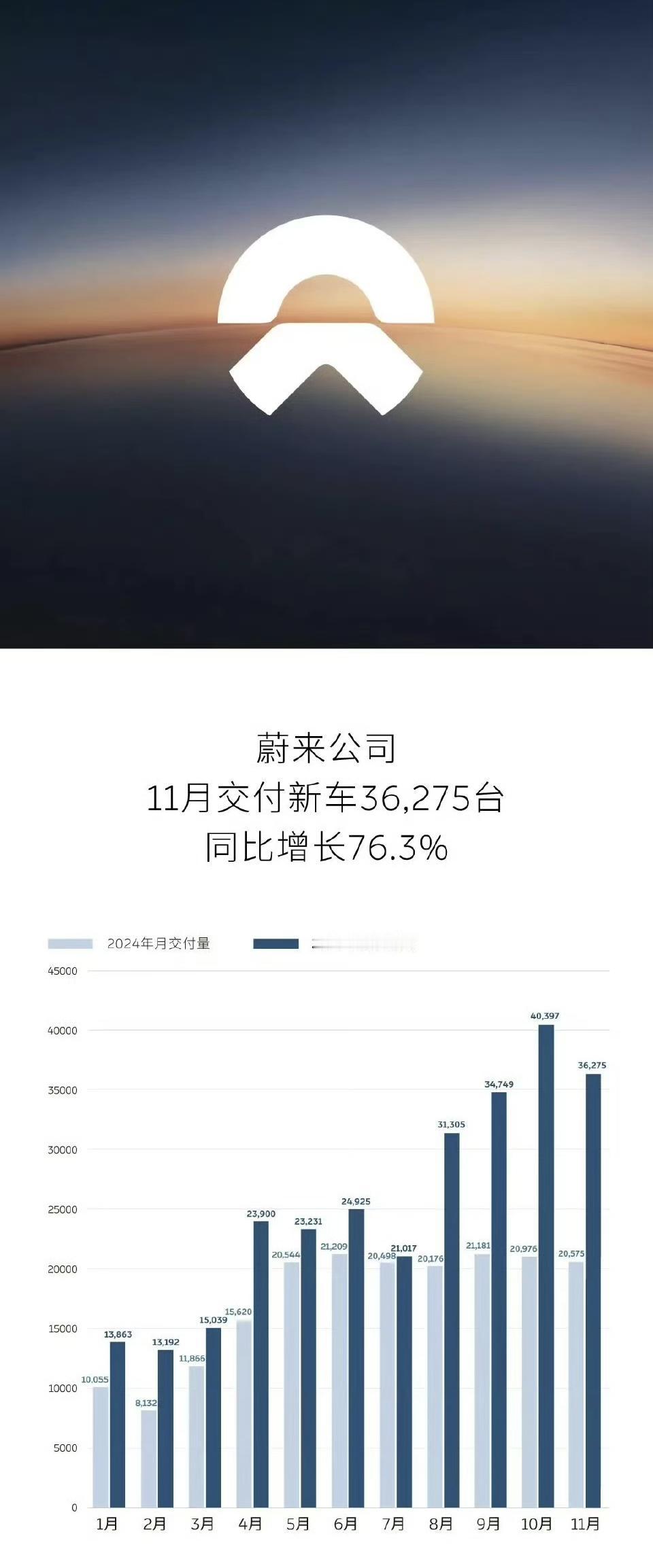 现在蔚小理的水平都差不多了，最心酸得是理想。