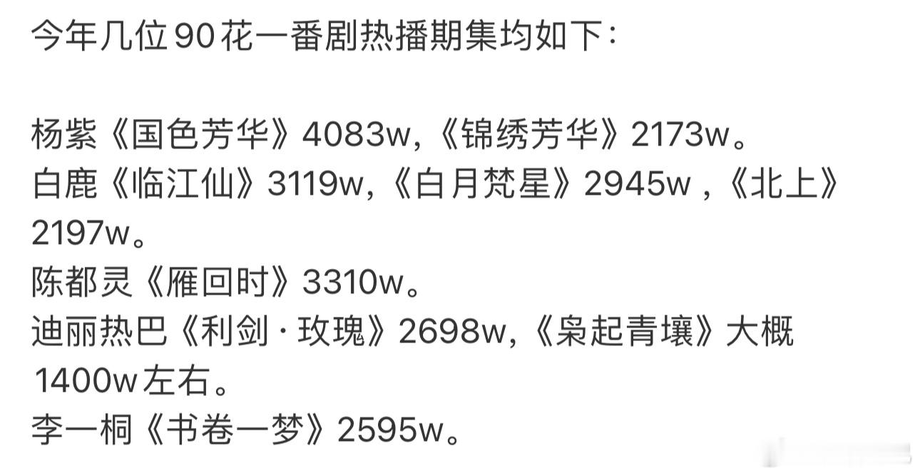今年90花的一番剧如何评价扛剧花🤔