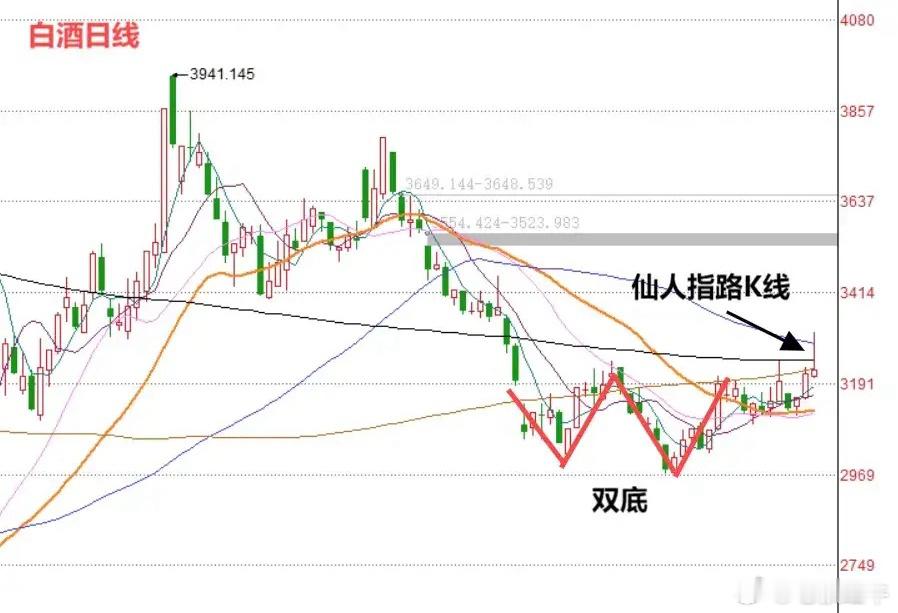 白酒板块迎利好？有研报观点认为：龙头酒企估值修复空间较大。就在刚才，我看到了一则