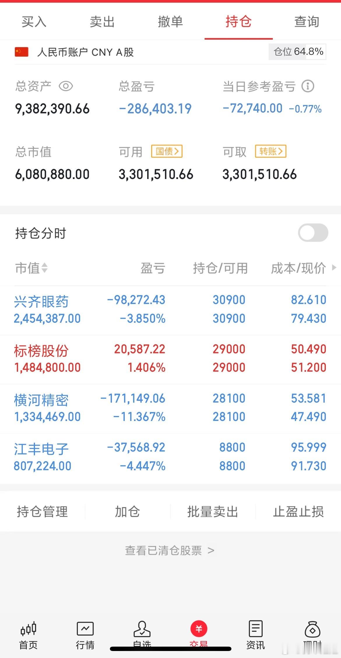 今天都没动了，大吃面的一天​​​