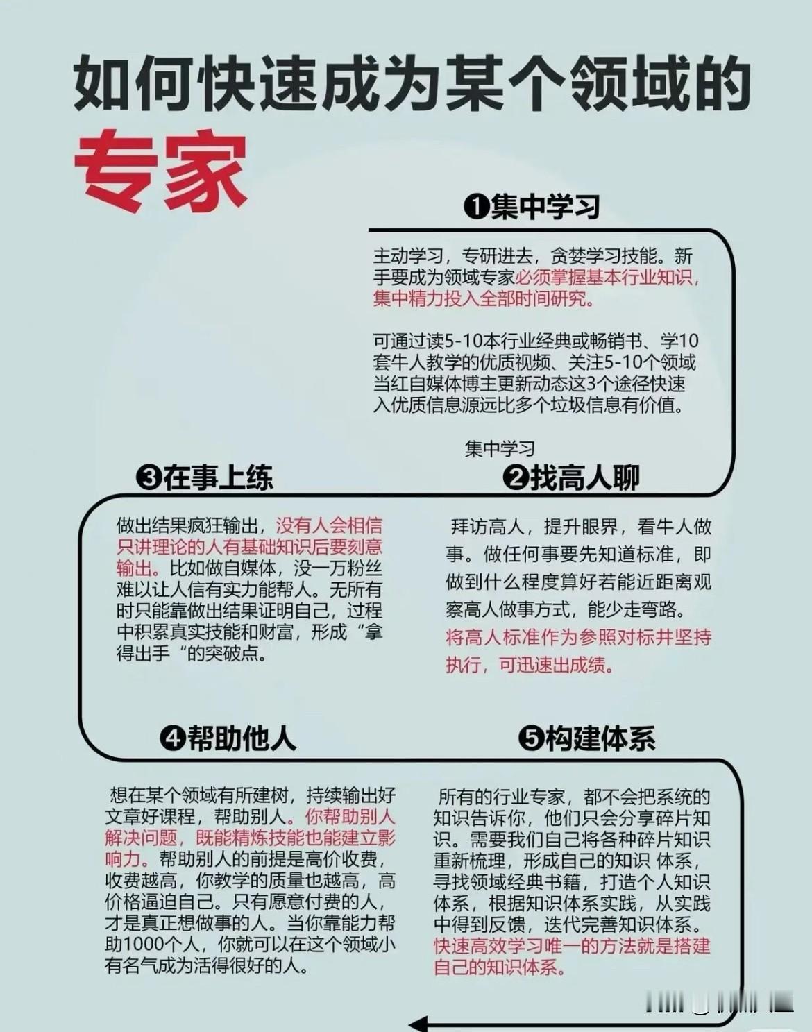 如何快速成为某个领域的专家？
