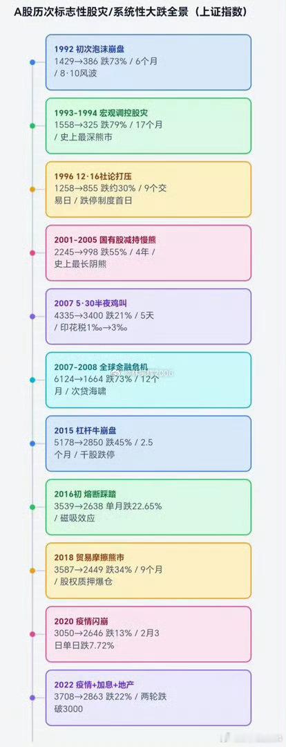 中国股市应当与世界各国股市接轨：其一，免除印花税其二，在中国股市实行T+0交易；