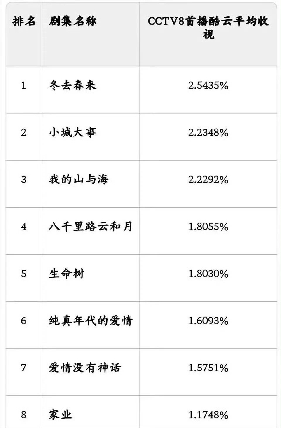 2026央八黄金档首播酷云，首播看主演号召力的时候