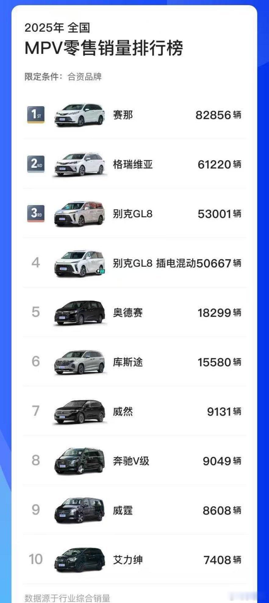 别克这款GL8的销量是真牛！燃油版和混动版加一块都上十万辆了，腾势D9还得加把劲