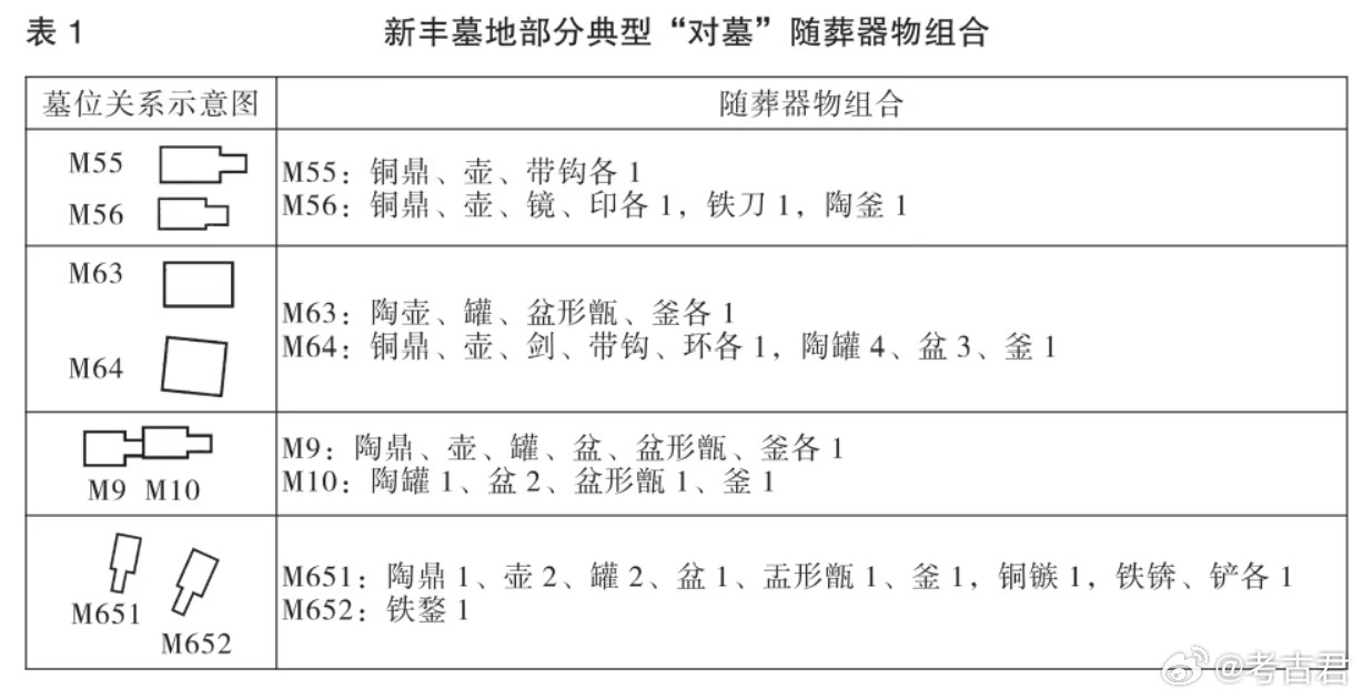 考古发现陕西新丰秦汉墓地的结构研究陕西新丰秦汉墓地挖了近六百座墓，时间跨度从战