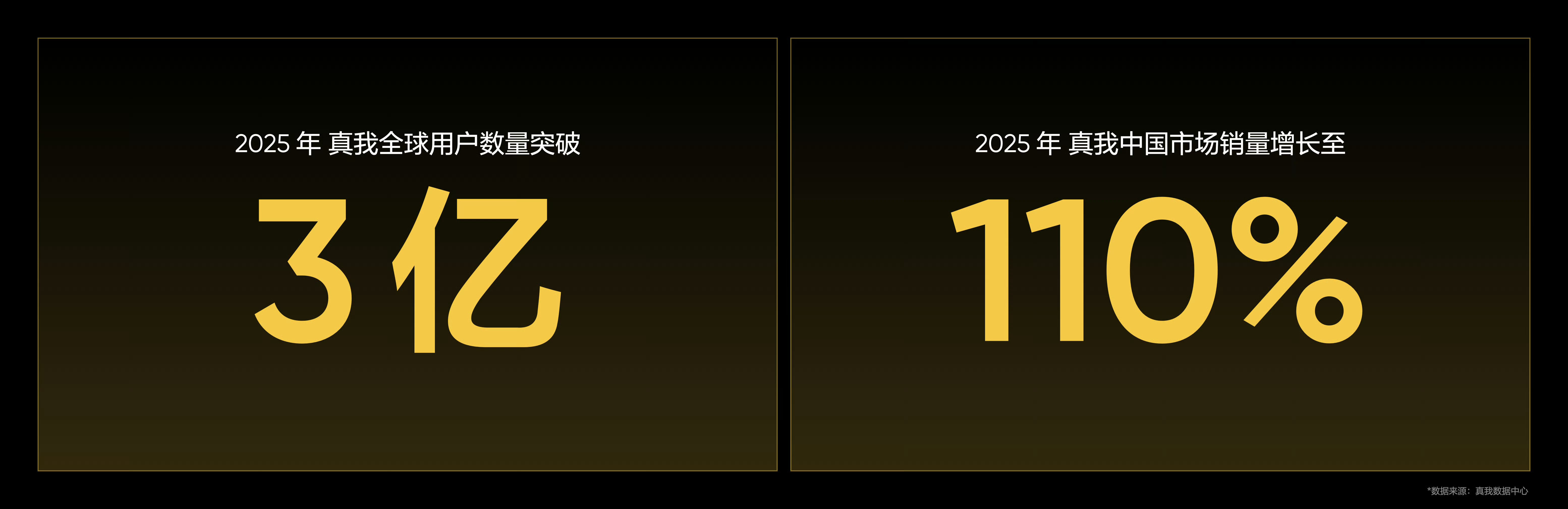 真我暂停新机研发继魅族停止研发手机后，真我也被曝暂停研发新机了。据说原因是因为