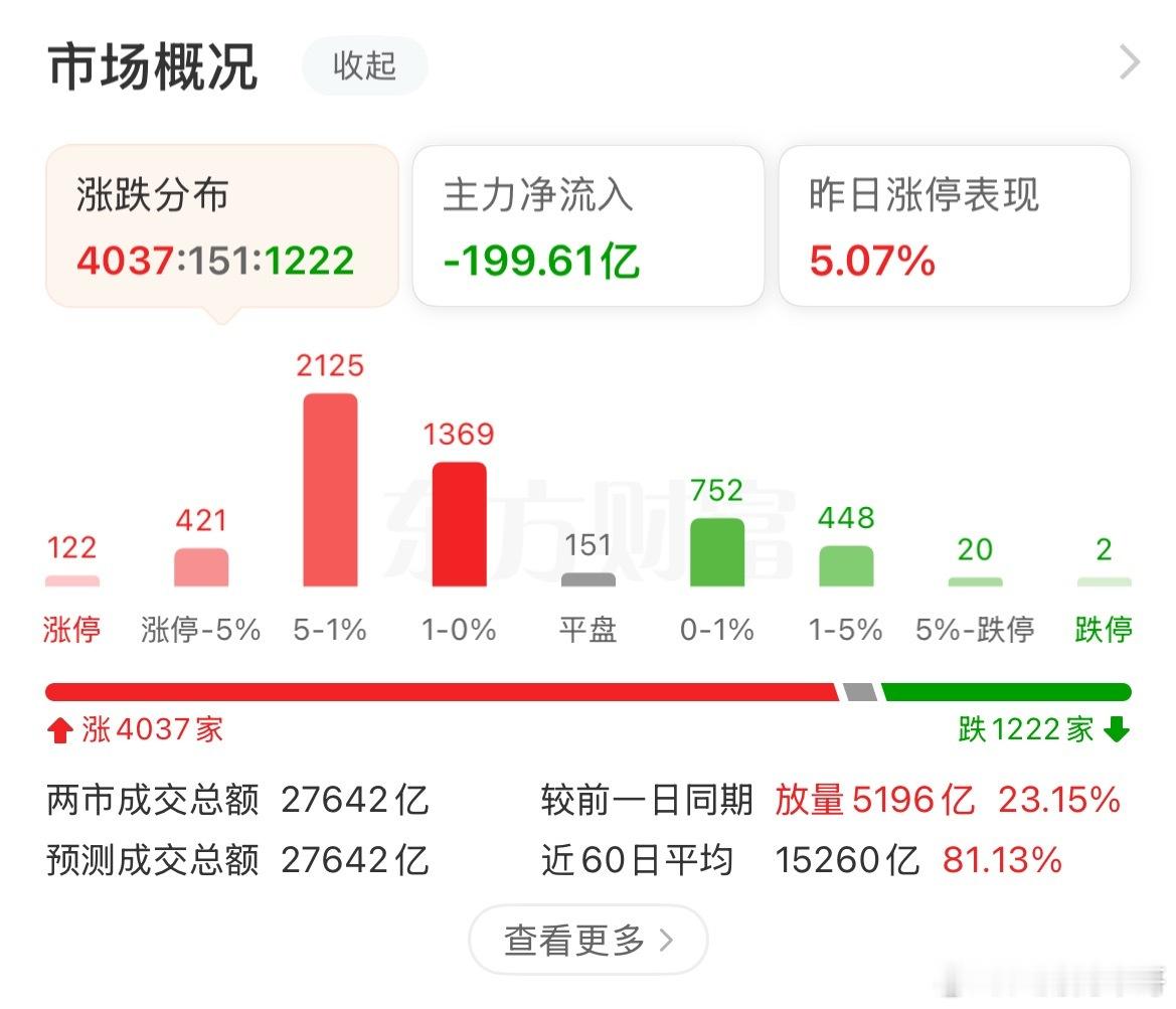 大元泵业六连板、英维克连板不停、淳中科技、强瑞技术20厘米大涨了，回顾历史，AI