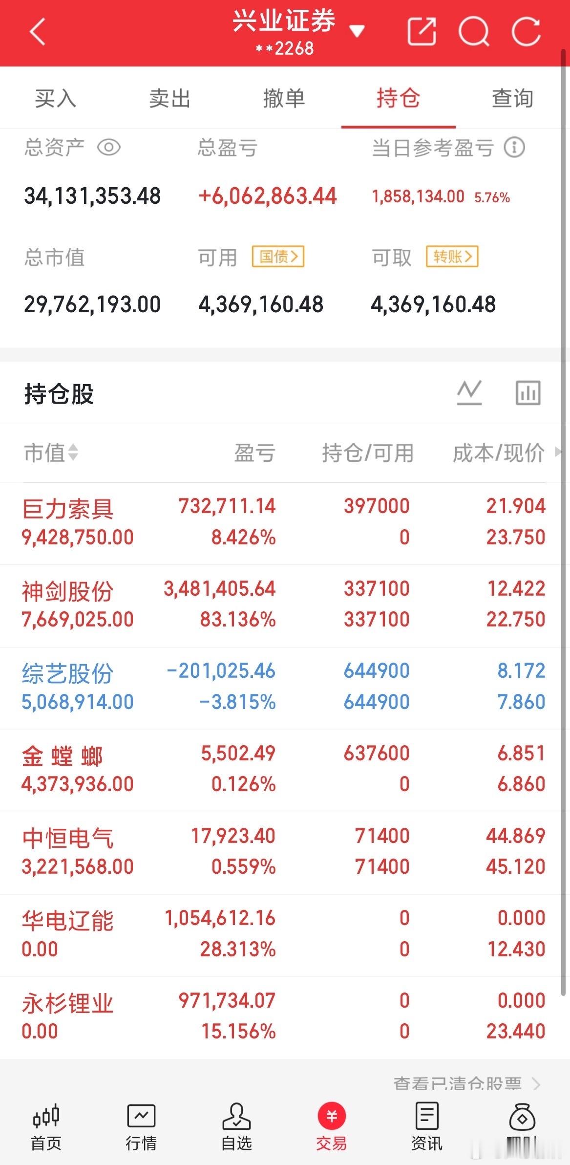 一位北京的股民，今天竞价割肉了新股振宏股份，一天时间暴亏50个点，真的太惨了。他