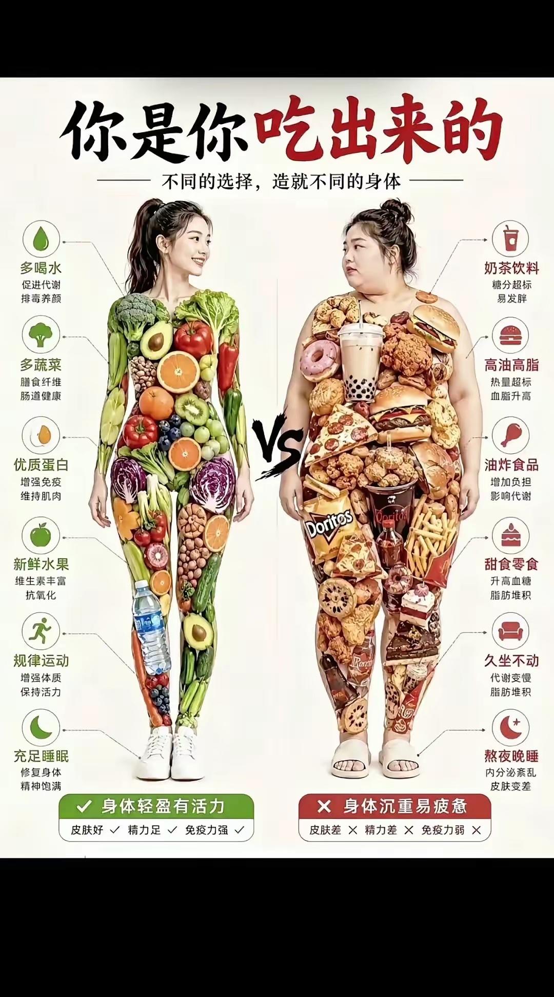 女人“身材”怎么样？[大笑]全是“喂”出来的？人和人之间体态、精神状态的差距