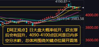 【1月21日A股盘前分析：今日大盘大概率低开围绕关键点位展开震荡】