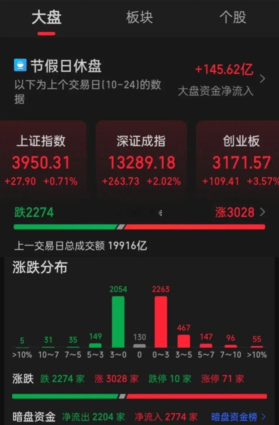 下周“央行周”“财报周”来袭及下周大事A股​三季报披露将收官（10月27日至31