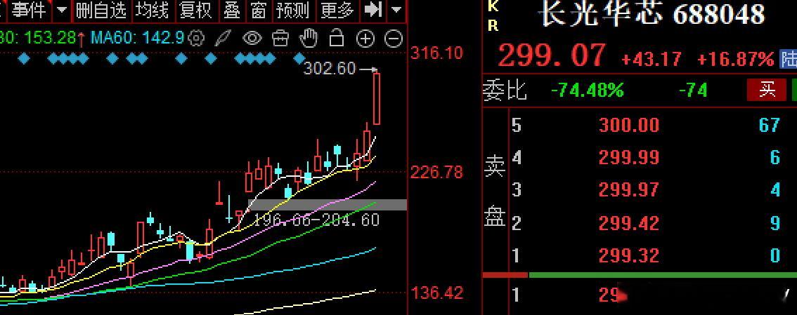光纤概念三剑客：$长飞光纤sh601869$$长芯博创sz300548$