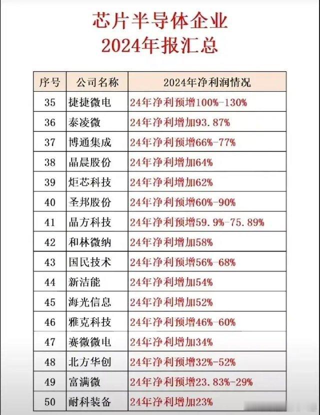 新知识，PSPI光刻胶概念科普！什么是PSPI？相关概念龙头企业有哪些？年度绩优