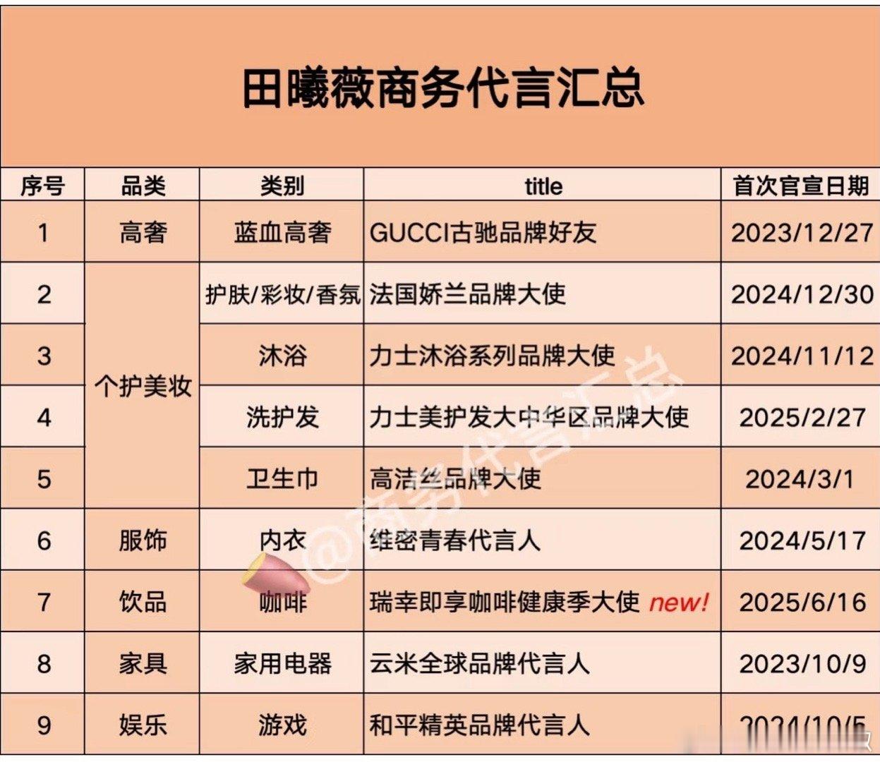 🍩咋这么虐😳​​​