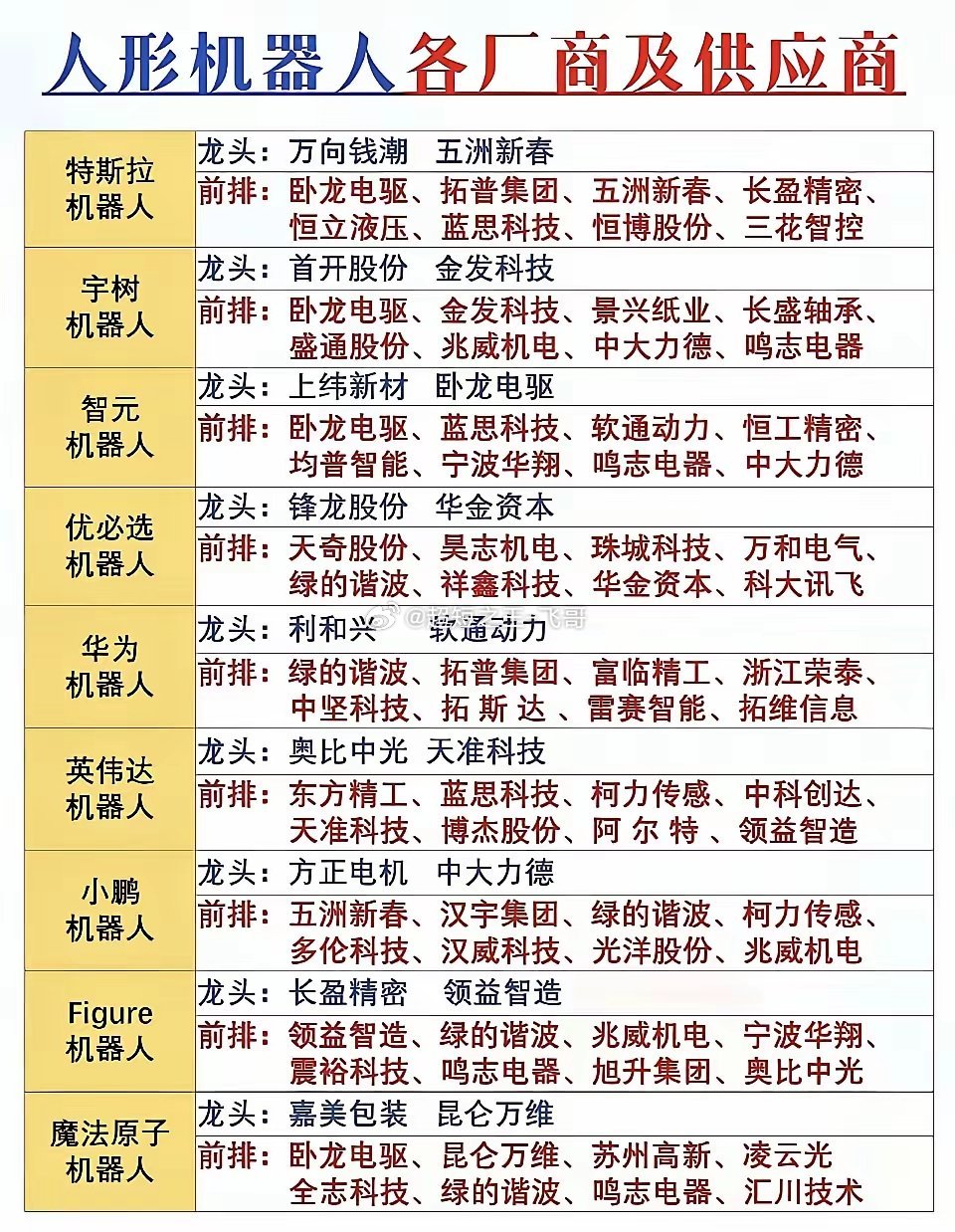 机器人调整后重新活跃