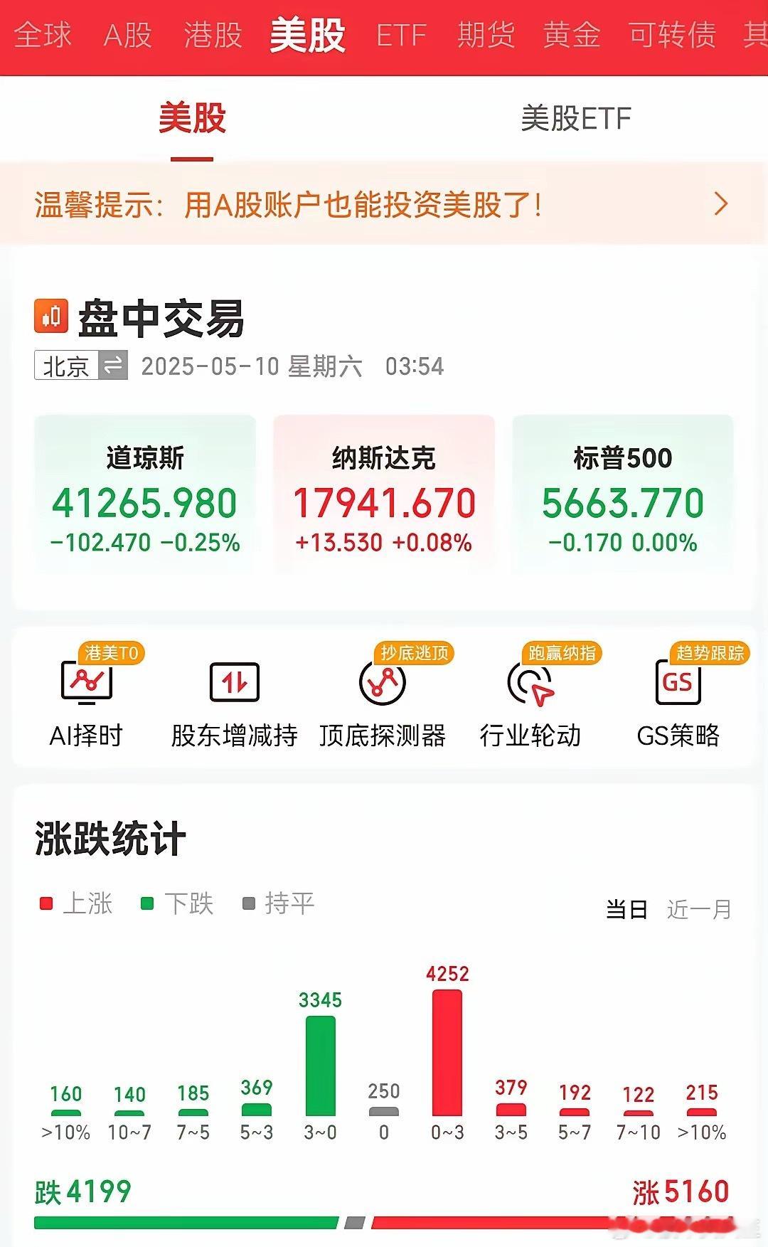 半夜醒了发现美股涨跌互现，那么大A下周一应该是先抑后扬。即先跌一跌，洗一洗盘，然