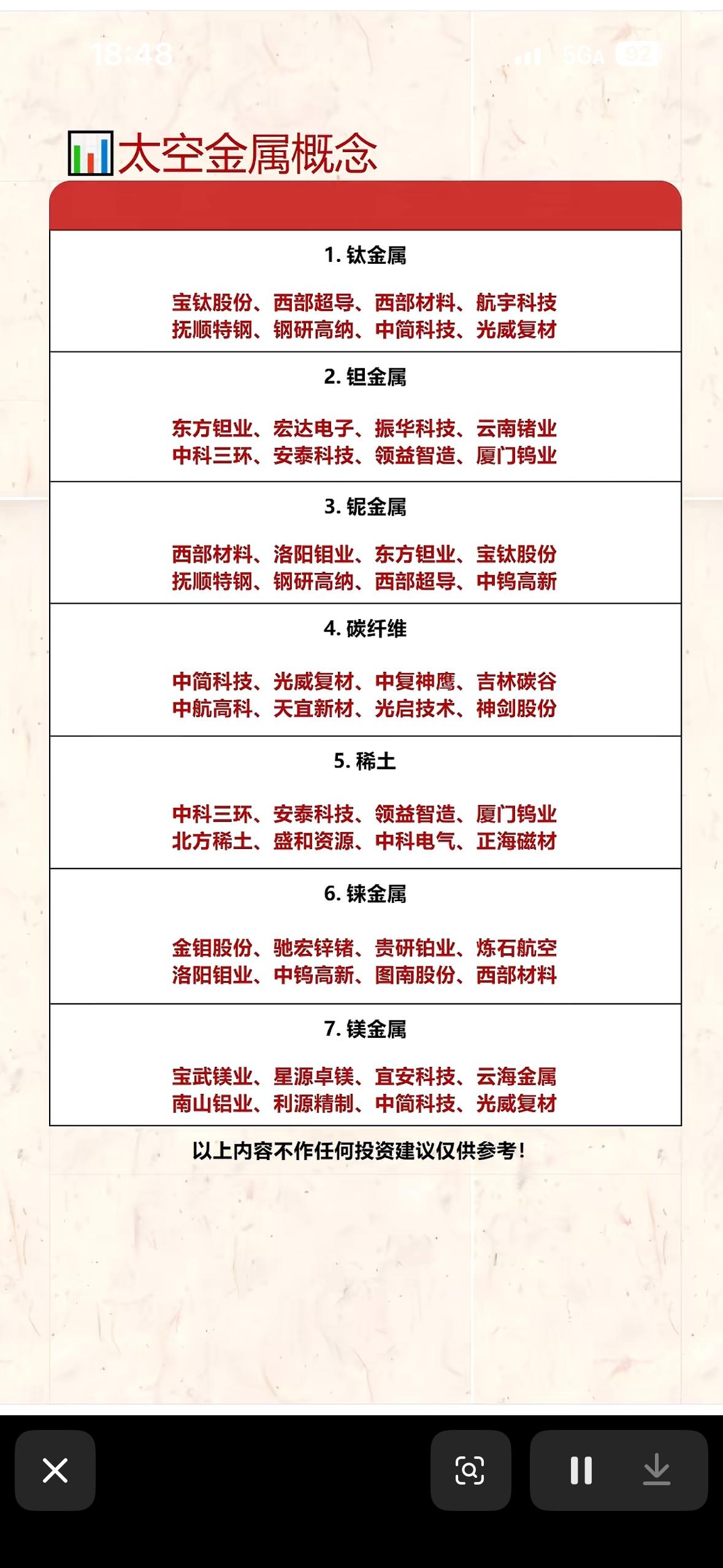 太空金属概念股全解析，投资宝典！太空金属概念股最近很火，这里给大家全解析一下