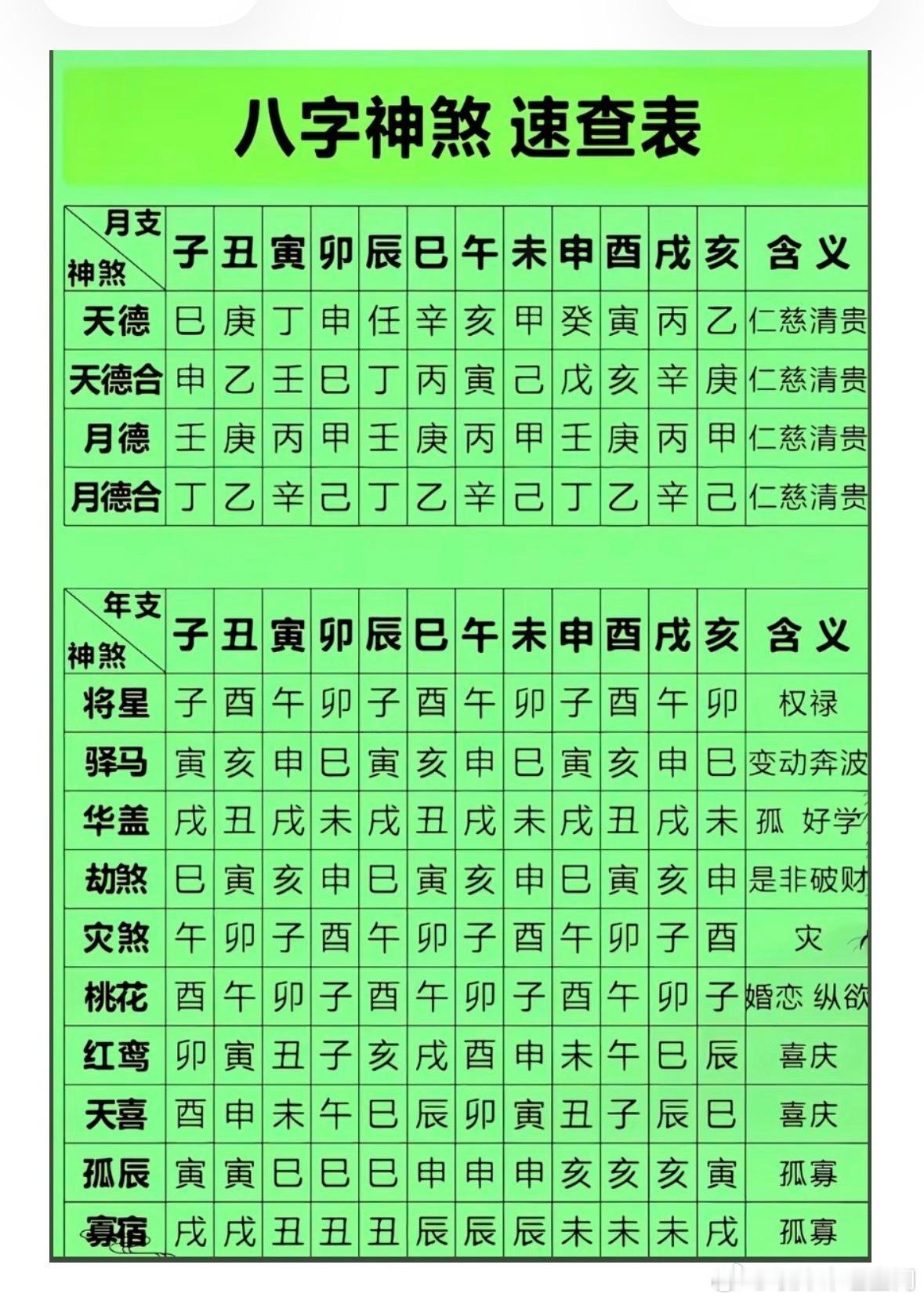 八字十神速查表