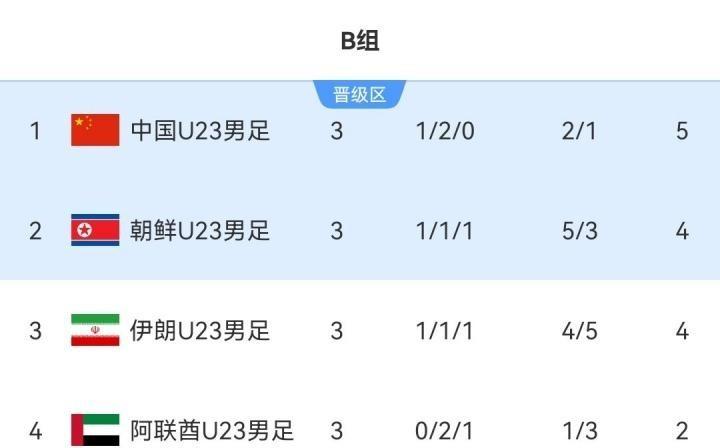 亚足联继续让西亚人这么瞎搞下去，在世界范围永远上不了台面，三场比赛，裁判一个比一
