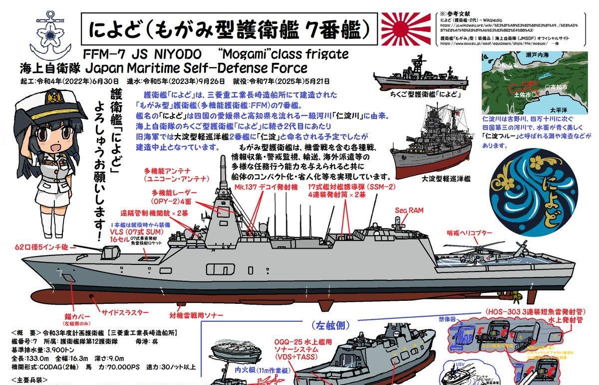 建造速度还挺快的，日本海自“最上”级FFM-7“仁淀”号护卫舰今天在三菱重工长