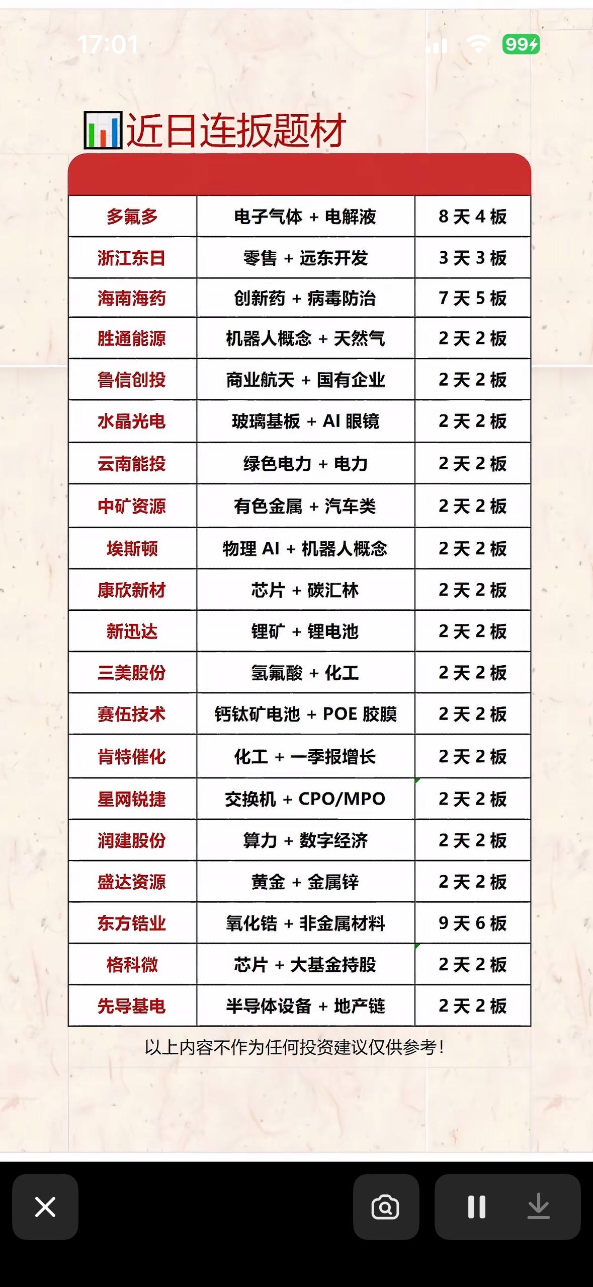 近期连板题材大揭秘，带你领略股市风云！近期股市连板题材可太有看头了！在短线交