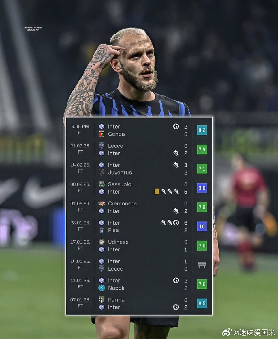 分享一个数据，迪马尔科近9场意甲联赛取得4球8助攻，本赛季截至目前已经制造21粒