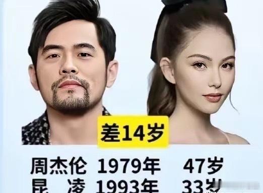 我发现了一个有意思的事情无论什么圈也免不了俗40岁许嵩和26岁的冯禧官宣结婚，年