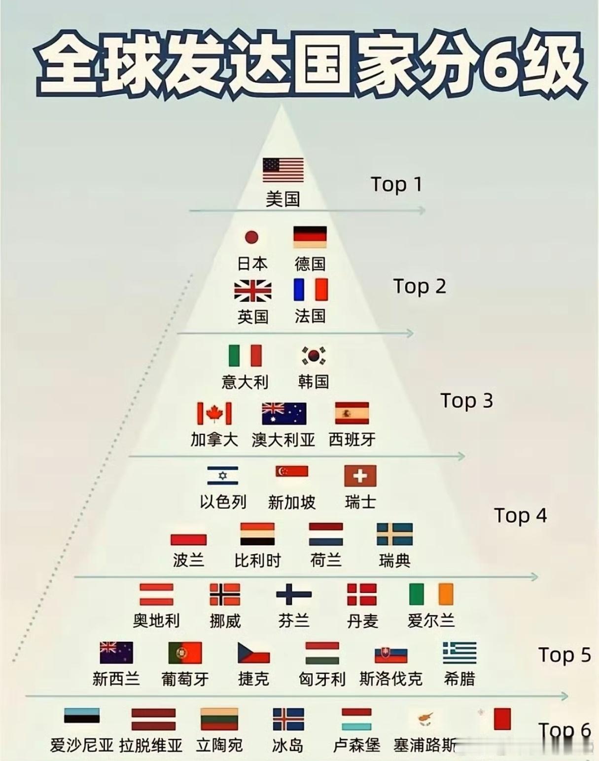 名单早就看过，但有个疑问，始终不解。日本德国意大利，都是二战战败国，怎么后来又发