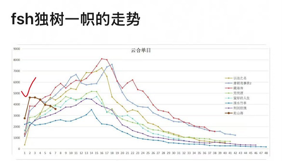 哈哈哈哈好奇特的走势曲线​​​