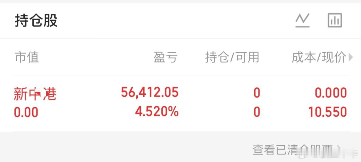 清仓离场，获利了结了，想要下一支牛点赞回帖，看看有多少人想要？​​​