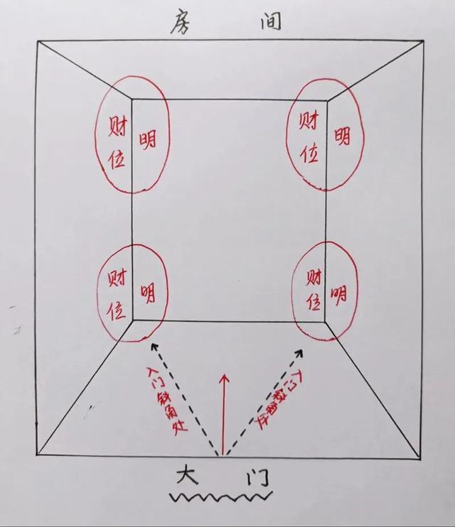 10个破财风水雷区大公开! 看看你家中了几个?