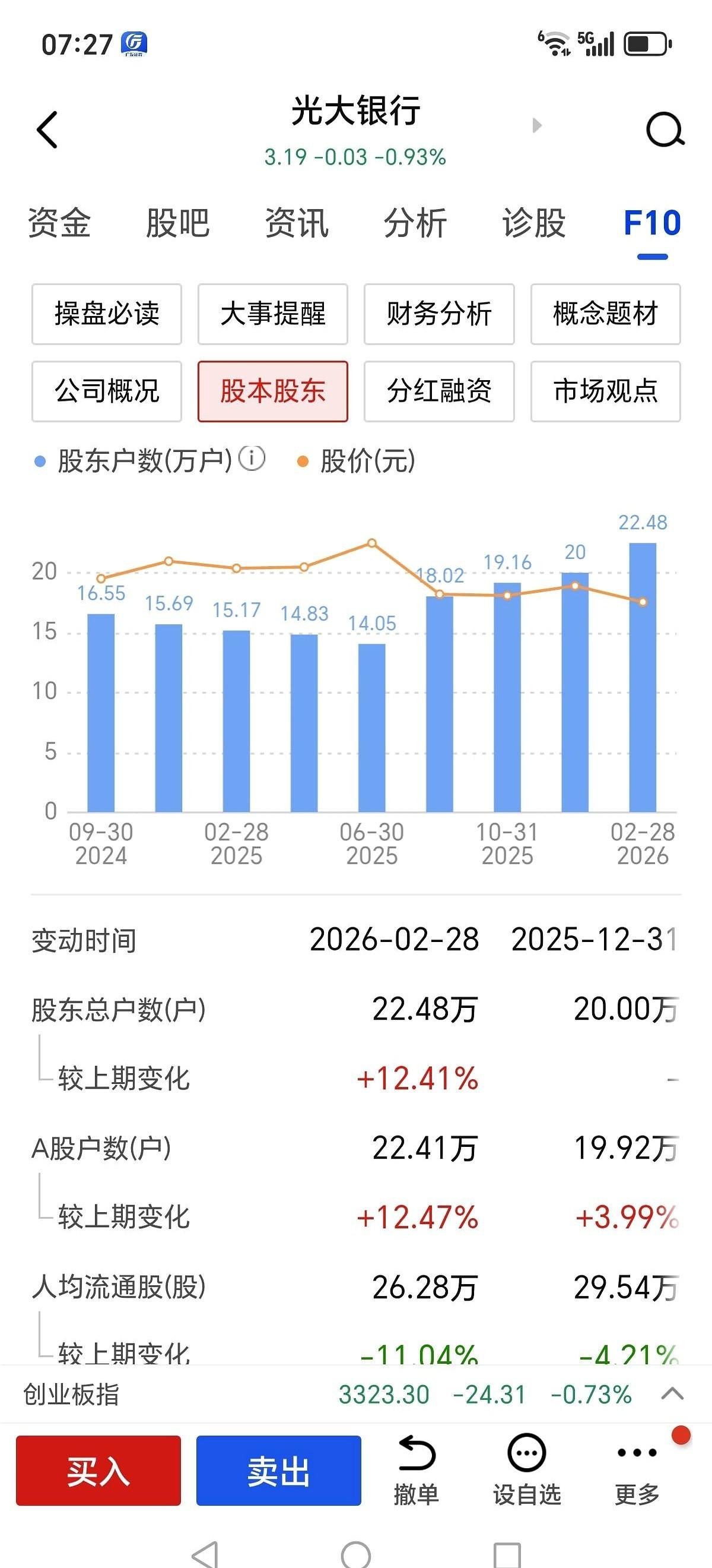 昨晚，一个炒股好多年的朋友，电话突然就打过来了。第一句就问：“你那个光大，还拿