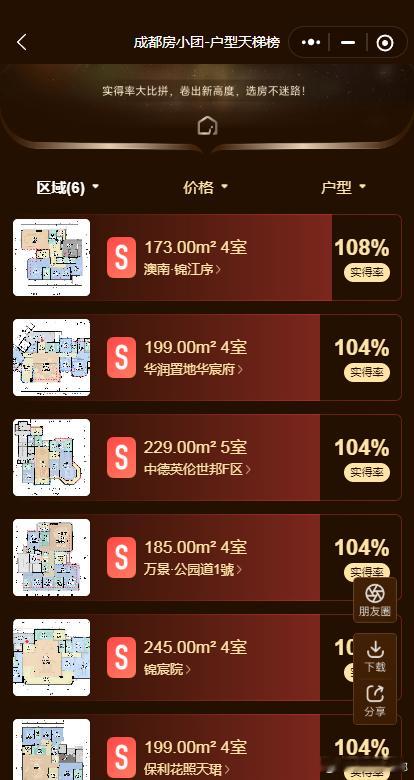 我对成都楼市近几年“得房率”的升级之路,有一个清晰的观察:2022年,卷产品开端