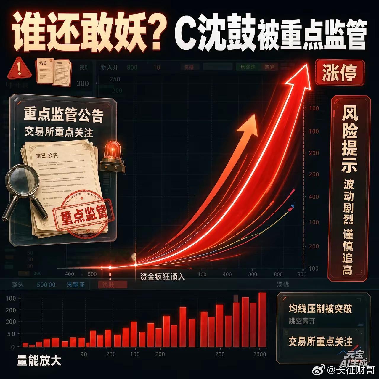 看谁还敢妖？C沈鼓撞枪口上了！白天还掀起惊涛骇浪的新股C沈鼓，晚上就上了黑名单。