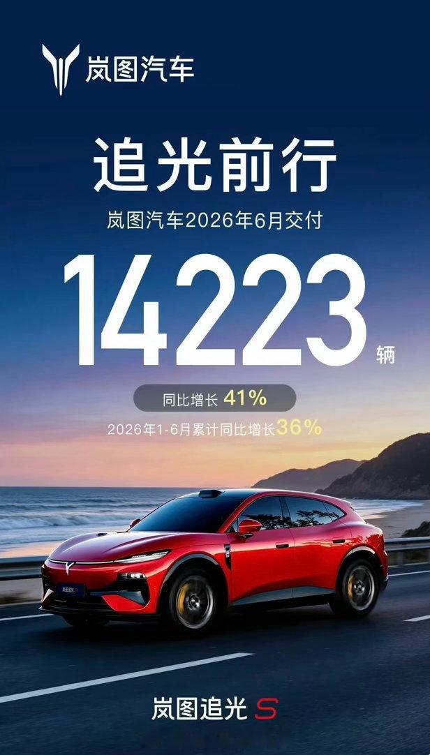 车企6月交付战报出炉了🔥🔥🔥零跑真猛～破9万台了，首个单月交付量破10万辆