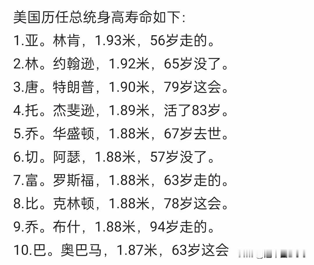 美国的总统都是大高个，但都不是傻大个，在身高超过1.87的总统中，寿命最短是是切