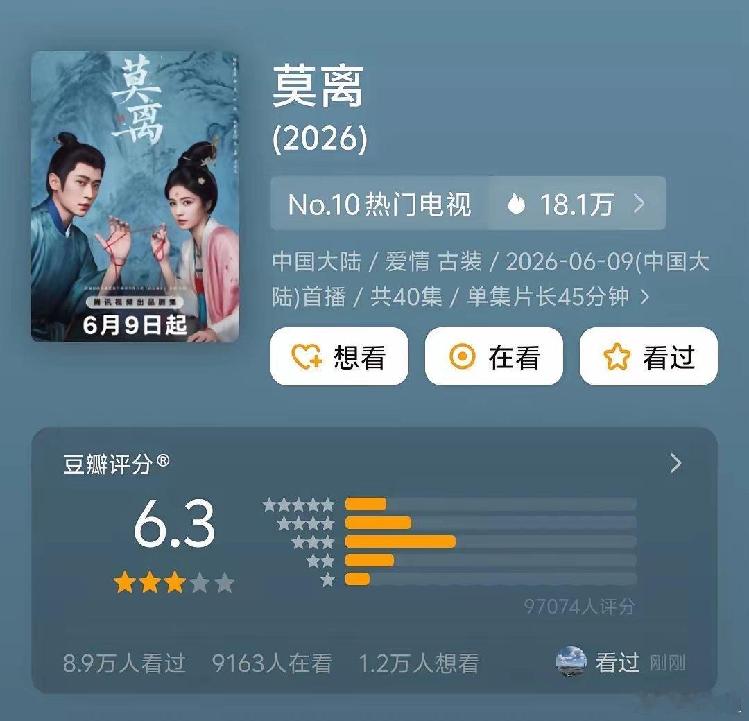 白鹿和丞磊主演的《莫离》豆瓣评分出炉了，才6.3分。拖到现在才开分，据悉后台处理