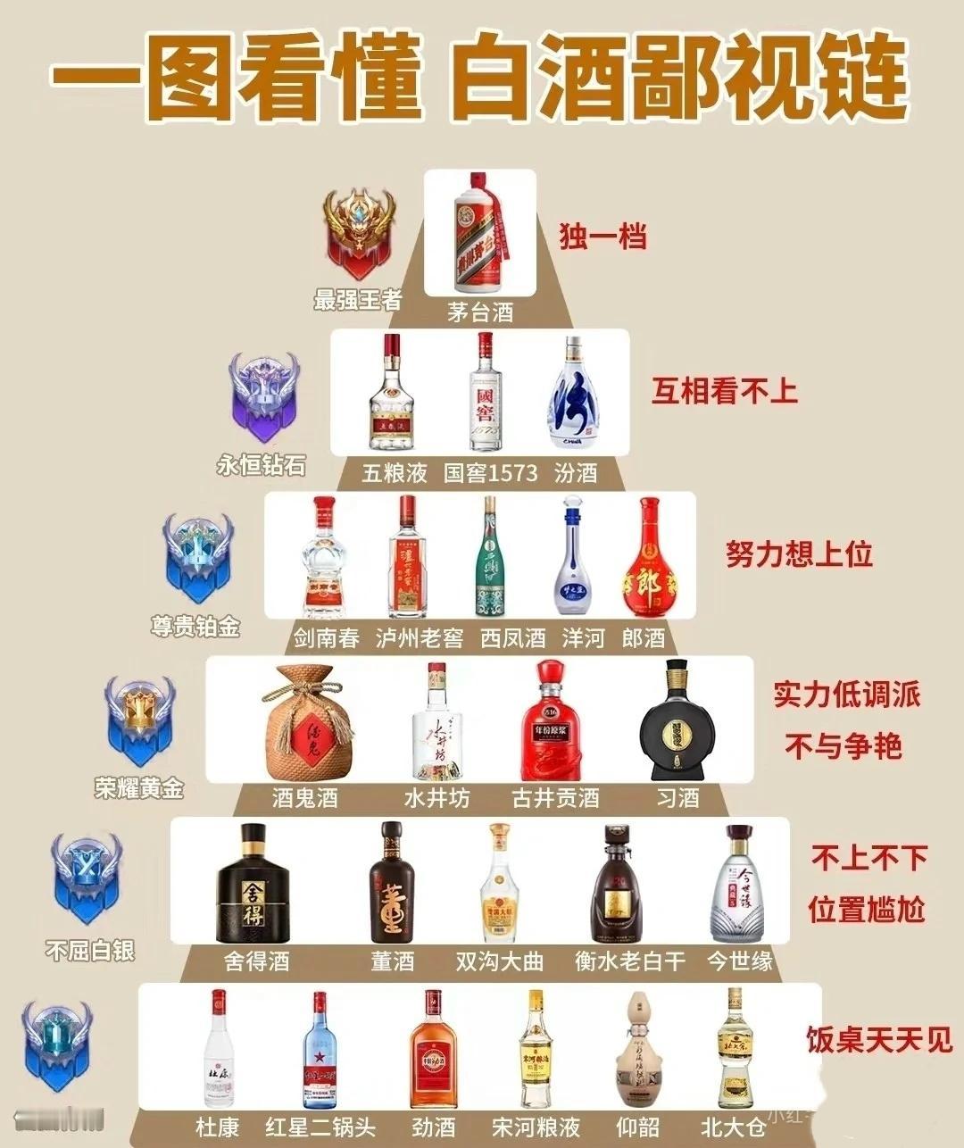 中国白酒严重过剩，全新的时代已经来了，别再怪00后不给白酒面子了，连50后都